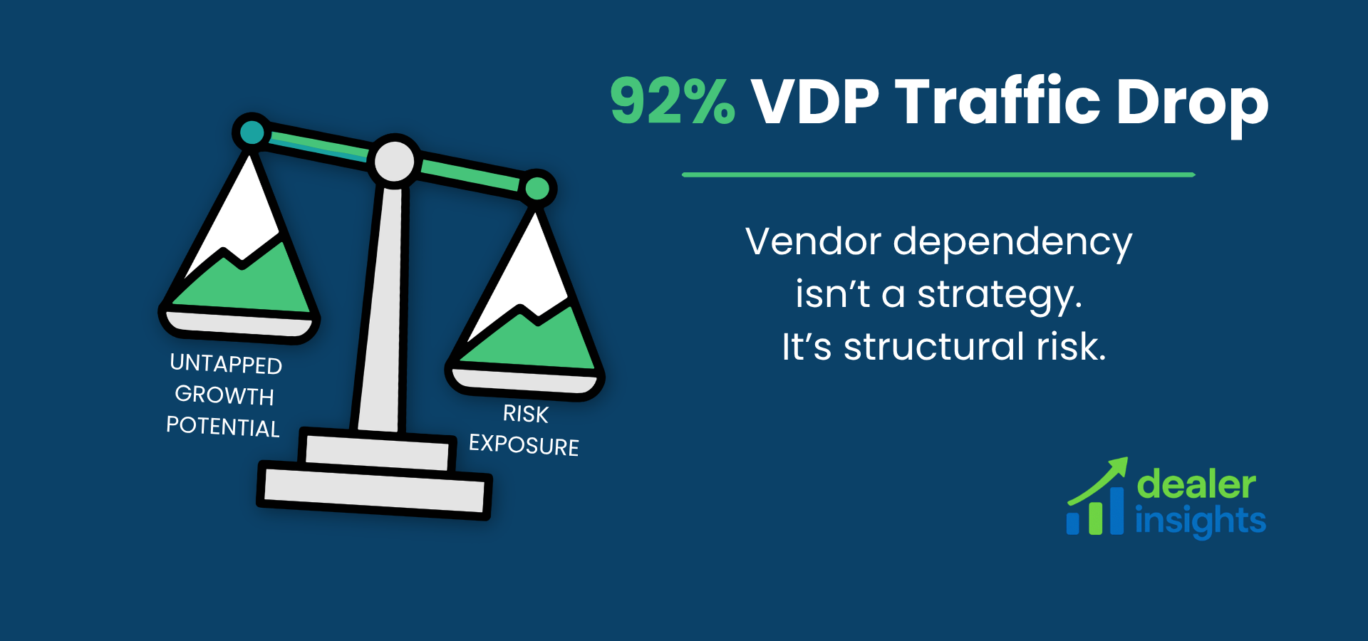 How to Audit Your Automotive Marketing: Lessons from a 92% VDP Traffic Drop