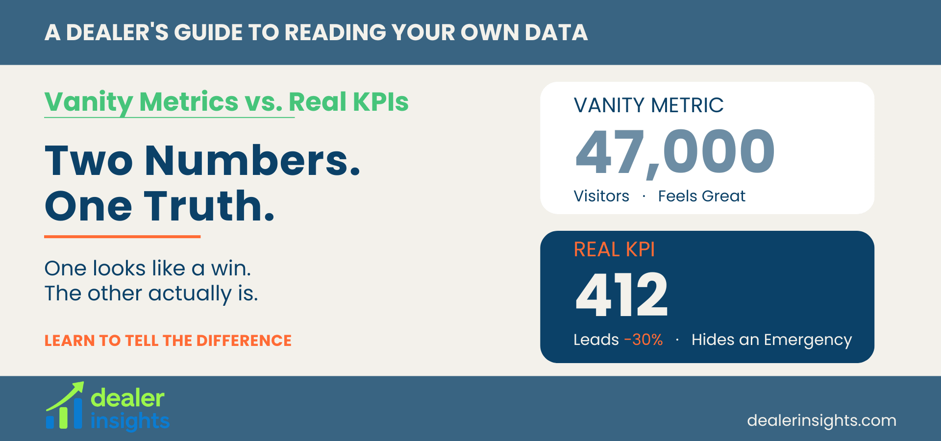 Vanity Metrics vs. Real KPIs: A Dealer's Guide to Reading Your Own Data