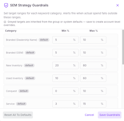 SEM Strategy Guardrails screenshot