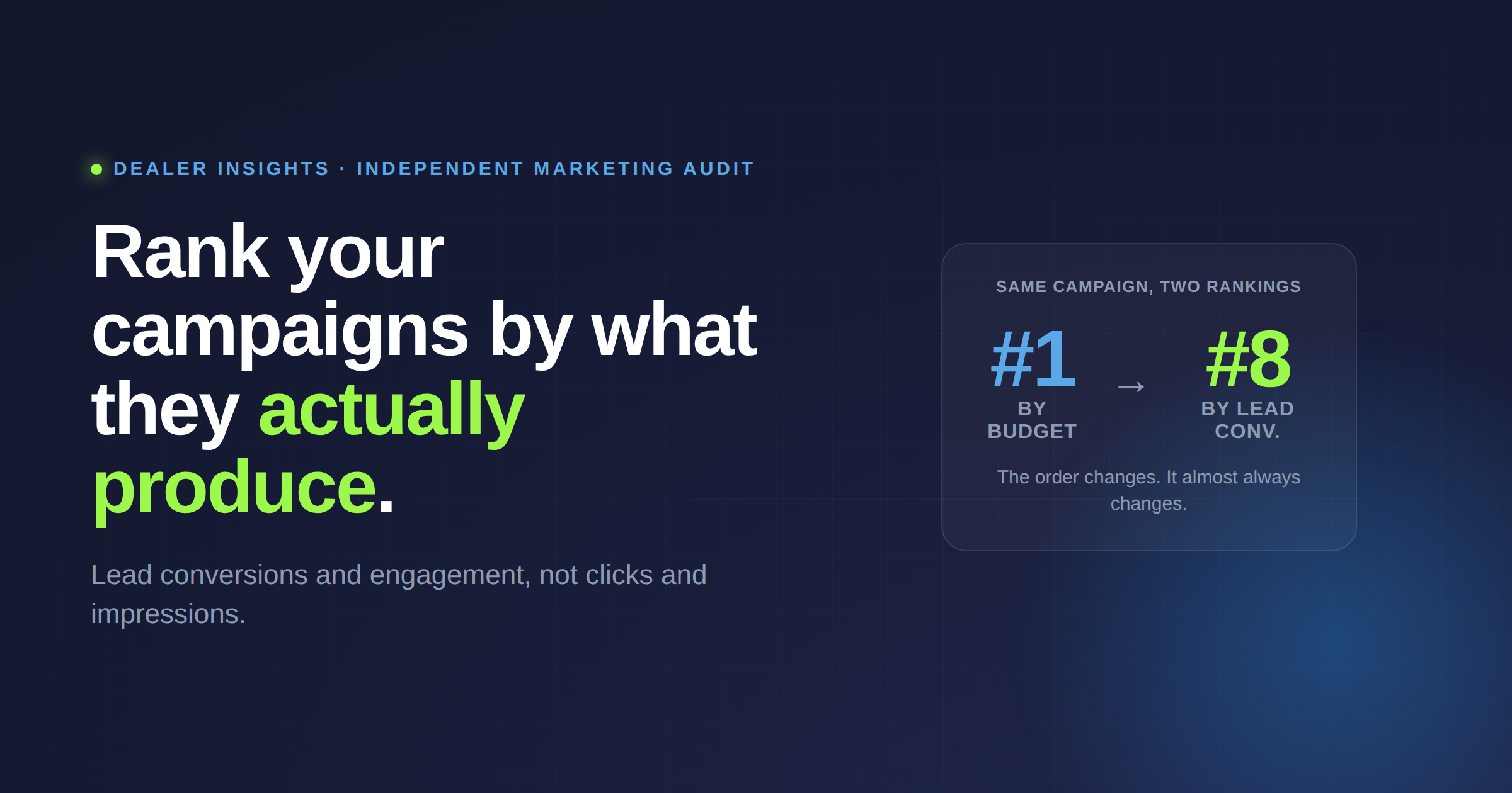 Rank Your Campaigns by What They Actually Produce