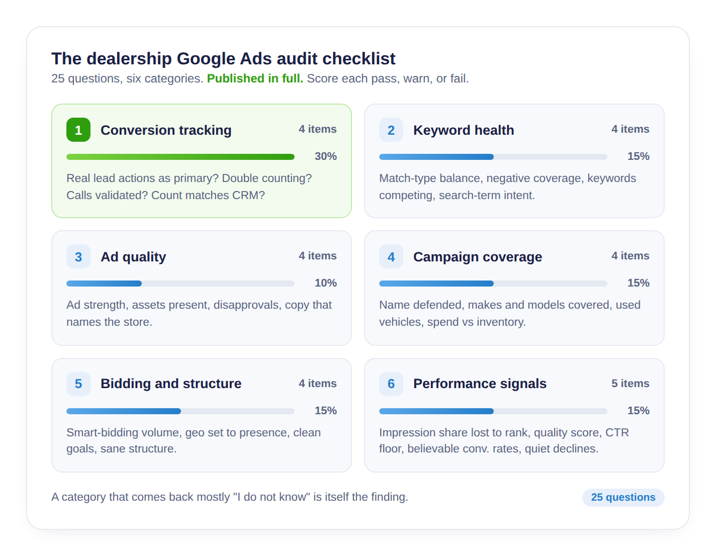 post-04-audit-checklist.png