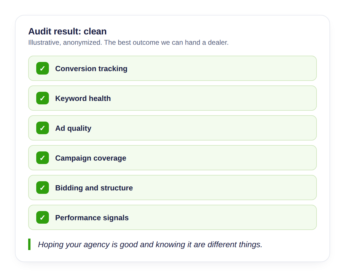 independent dealership marketing audit accountability