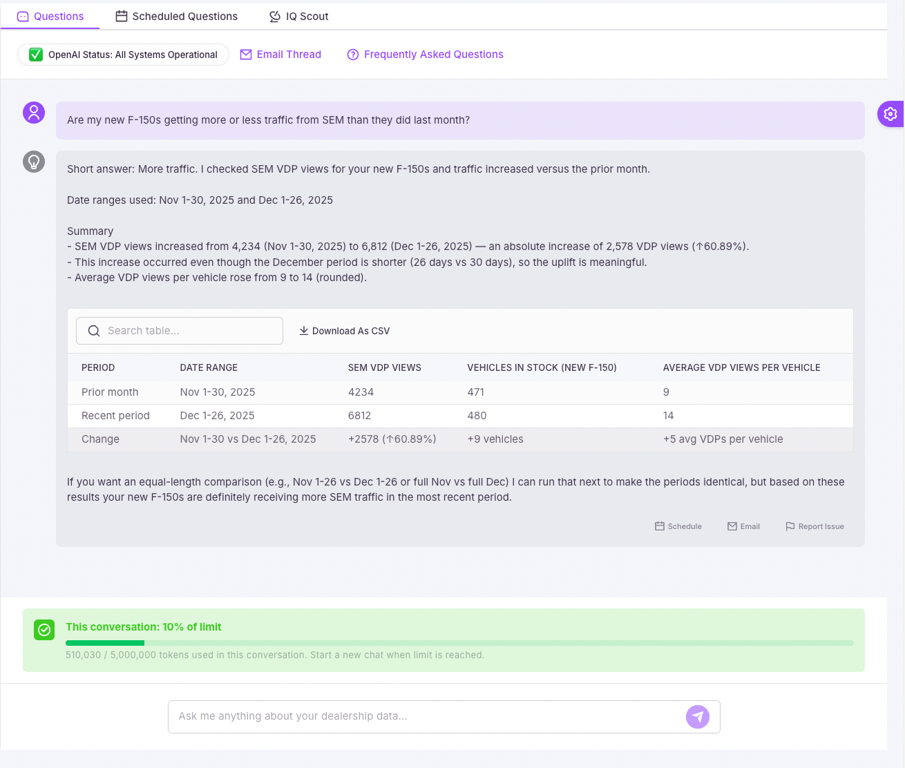 Insights IQ AI assistant answering a question about vendor performance